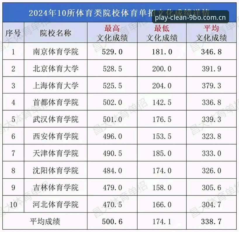 9博体育平台新手必看：2025年主页注册与新用户操作全教程